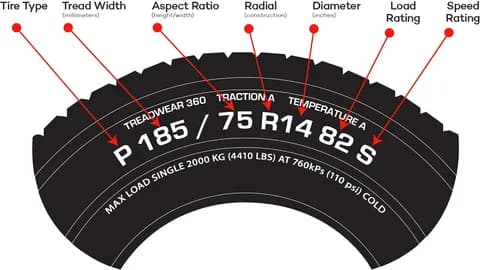 Understanding Tire Numbers and Letters for Your Vehicle