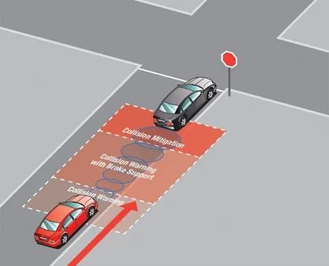 Explaining Safety Technology: Forward Collision Warning