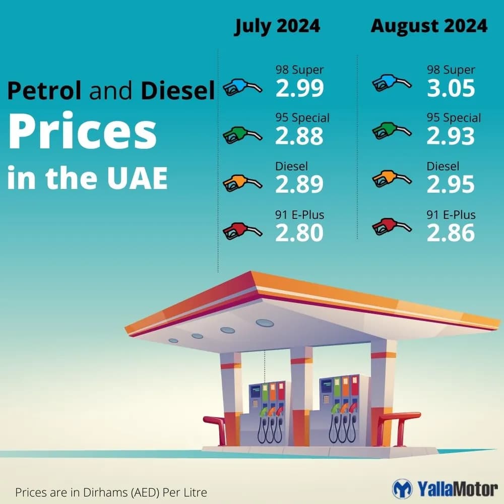 Fuel Prices Increased in UAE: 2024 August Petrol Price in UAE